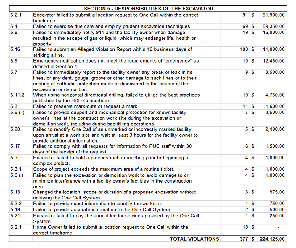 NUCA PA Figure 2 violations by facility owners 2019