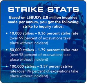 LSBUD strike stats