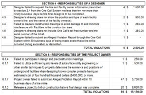 NUCA PA Part 2 designer owner responsibilities chart
