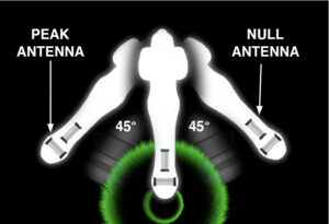 V35-3 Figure 22