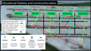 Jobsite plans