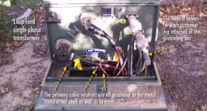 Figure 65