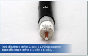 Figure 33